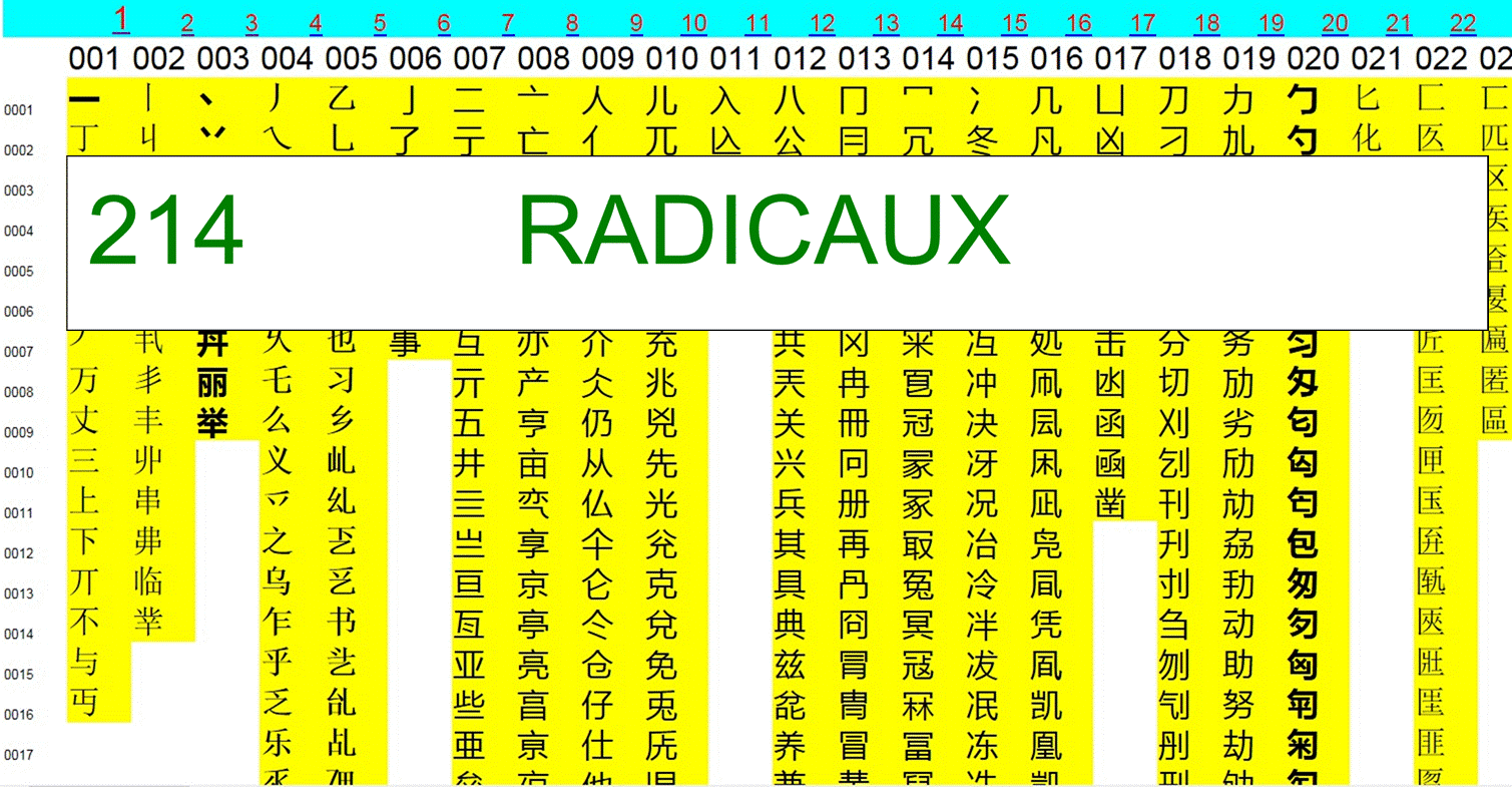 radicaux