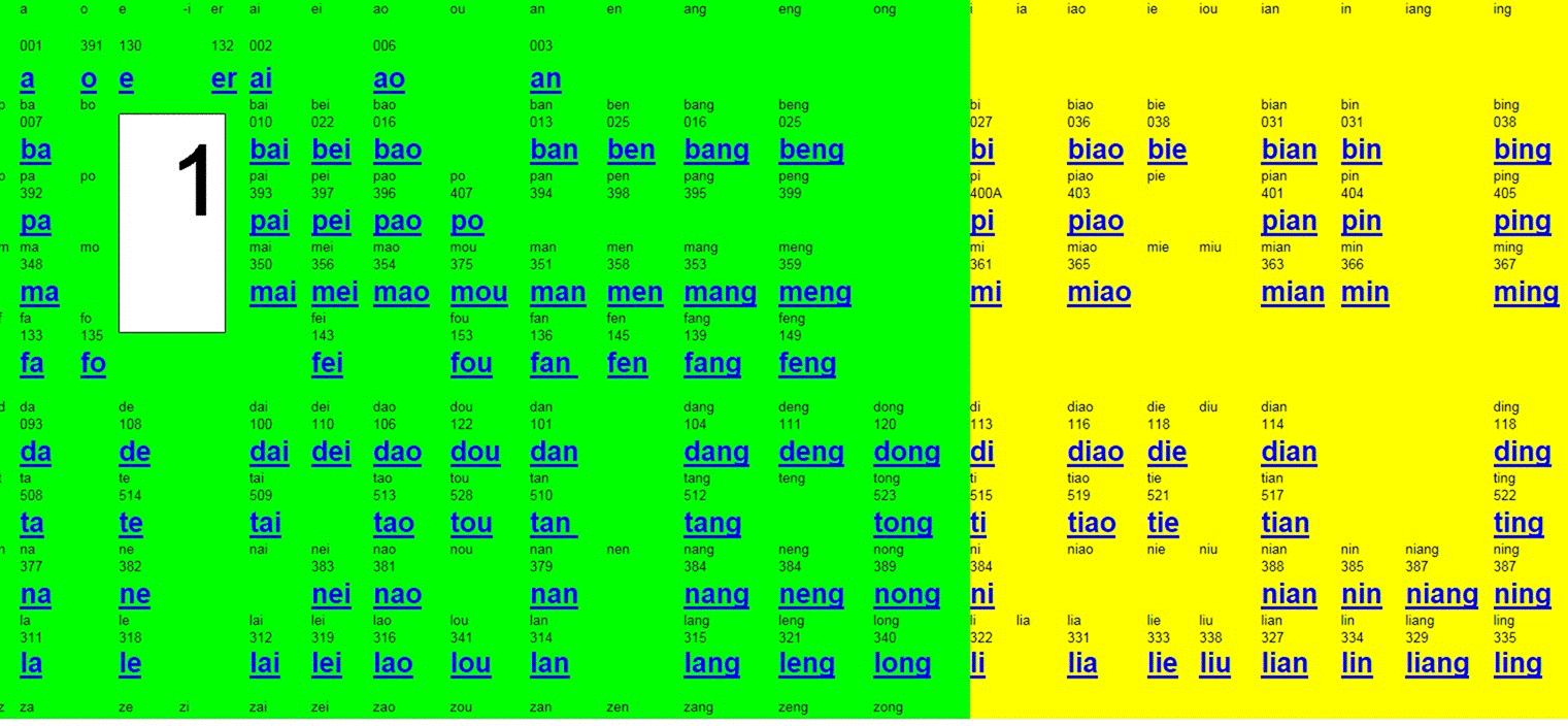 pinyin